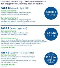 Menteri kesehatan nila moeloek mengatakan untuk dapat menjawab isu tersebut, penelitian dan pengembangan kesehatan merupakan salah satu komponen. Covid 19 Pendaftaran Untuk Terima Vaksin Covid 19 Melalui Laman Web Dan Hotline Dibuka 5 Mac Soyacincau Com