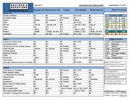 Totalsheets is an online spreadsheet platform that additionally offers you a possibility to create web applications without. Daily Diet Spreadsheets Recipes Rotations