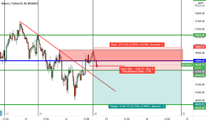 Tradingview provides some information on global markets, although there are many resources missing, including for paid. Y8ioia7huoysrm