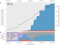 And called for an end to subsidies for fossil fuels, enacting. Growth Of Institutional Commitments To Divest From Fossil Fuels A Download Scientific Diagram