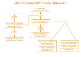 72 Competent Conflict Resolution Process Flowchart