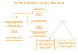 72 competent conflict resolution process flowchart