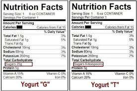 Consumer World Metric Measurements On Food Nutrition Labels