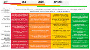 El semáforo covid estará compuesto por cuatro colores: Coronavirus En Mexico La Cdmx Se Mantendra En Semaforo Rojo Al Menos Hasta El 15 De Junio Marca Claro Mexico
