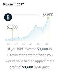 Bitcoin has already passed the $68,000 mark in nigeria, but that's if you use the official exchange rate. Bitcoins And Altcoins Nigeria Posts Facebook