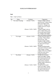 Namun, putih telur ayam cenderung mengandung lebih banyak protein seperti ovalbumin, conalbumin, dan. Doc Protein Telur Bebek Dede Inal Academia Edu