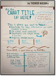 These charts contain a lot of sentence stems and step by step directions for each paragraph. Anchor Chart Intervention Secrets To Making Effective And Well Designed Anchor Charts Minds In Bloom