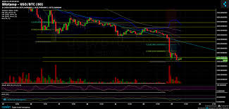 Read our coinigy review today to find out how it works. Bitcoin Price Analysis Nov 25 The Next Big Move Is Already Here