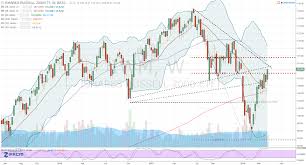 Iwm Etf The Countertrend Is A Mirage Short The Russell