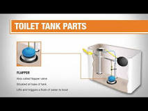 Parts of a Toilet - The Home Depot