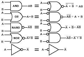 Gerbang logika bentukan dihasilkan dari susunan. Pengertian Dan Jenis Gerbang Logika Logic Gates Logicgates