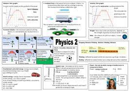 Gcse Physics Revision Poster Google Search Physics Revision Gcse Physics Gcse Physics Revision