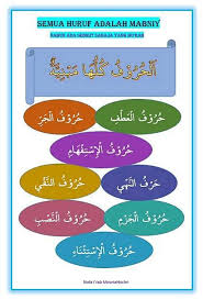 المبنيات من الأسماء الحروف كلها مبنية اللغة العربية للطلاب والمعلمين Facebook