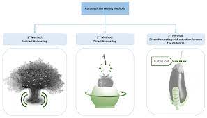 1 miniature chemical agent detector. Sensors Free Full Text Soft Grippers For Automatic Crop Harvesting A Review Html