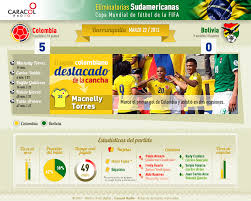 Bet on the soccer match brazil vs colombia and win skins. 5 0 Y Otras Cifras Memorables Del Partido Colombia Vs Bolivia Media Caracol Radio