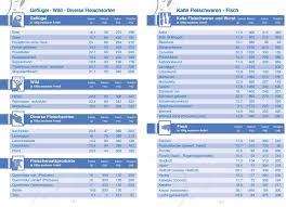 Maybe you would like to learn more about one of these? Salmon Pharma Lebensmitteltabellen Fur Dialysepatienten Angaben Zum Gehalt An Protein Eiweiss Natrium Kalium Phosphor Pdf Free Download
