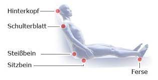 Druckgeschwur Dekubitus Gesundheitsinformation De