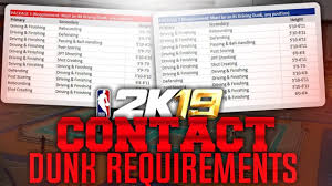 Nba 2k19 Contact Dunk Package Requirements 2k19 How To Get Contact Dunk Nba Contact Dunk Builds 2k19