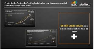 Tripadvisor sitesinde 5 üzerinden 4 puanla derecelendirilmiş ve sao paulo bölgesindeki 39.218 restoran arasında 11.647. Sp Government Announces Program To Resume Economic Activities Olhar Digital