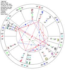 Russell Brand Astrological Birth Chart The Tim Burness Blog