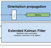 Attitude & Heading Reference System (AHRS)