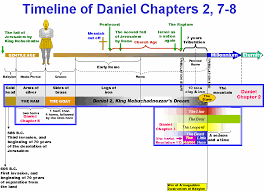 Daniel Chapter 9 Timeline Revelation Bible Study Understanding The Bible Revelation Bible