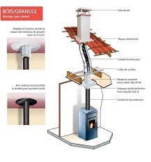 Prix poele a bois et installation. Guide Poele A Bois 2021 Materiaux Normes Pose Et Prix