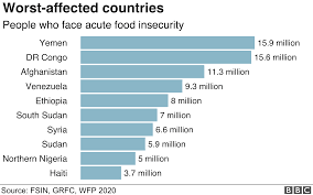 The ongoing conflict and the increasingly arid environment. Coronavirus Seven Million Afghan Children Risk Hunger Report Bbc News