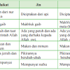 Selain itu, malaikat jibril juga bertugas untuk meniupkan ruh pada janin saat masih dalam kandungan. Https Encrypted Tbn0 Gstatic Com Images Q Tbn And9gcthnpodwq4ruio 6qrqmpsgkx0rsbhgqquxtmahurtafcjcwgnd Usqp Cau