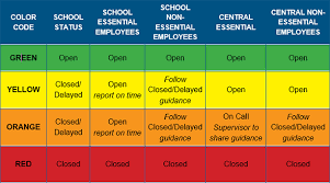 Inclement Weather Guidance Dcps