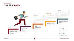 Maybe you would like to learn more about one of these? Career Path Template Career Mapping Template Download Now