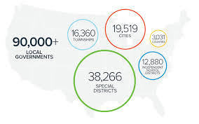 Units Of U S Local Government