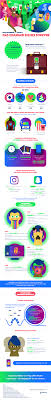 Run run run // 21st february 2021. How Augmented Reality Is Changing The Selfie Game Infographic Augmented Reality Social Media Infographic Infographic
