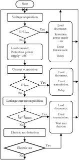 control flow diagram technical diagrams