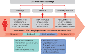 You can also purchase health insurance on your own. Employment Based Health Financing Does Not Support Gender Equity In Universal Health Coverage The Bmj