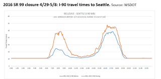 The Wsdot Blog Washington State Department Of