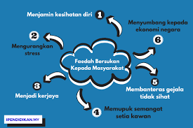 Cara ke lima yaitu berbuat baik saling membantu kepada siapapun tanpa meminta suatu imbalan. Karangan Kepentingan Sukan Kepada Negara Gak Patii