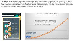 At $50,000, bitcoin would be around 10.3% of gold's current market cap. Ronnie Moas Nomad Stocks Btc Charity On Twitter Not Much Changed Since I Set My 50 000 Bitcoin Target For 2020 In July 2017 When We Were At 2 570