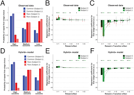 Set de fotos de 1 al 99. Combined Model Free And Model Sensitive Reinforcement Learning In Non Human Primates Biorxiv
