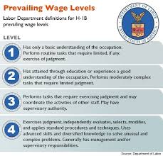 how 800 000 h 1b workers came to the u s