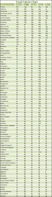 99 Best Calorie Chart Images Calorie Chart Food Charts