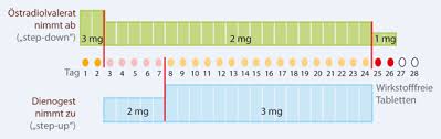 We did not find results for: Hormonelle Kontrazeption Mit Ostradiolhaltigen Kombinationspraparaten Springerlink