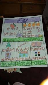 12 Best Punjabi Teaching Charts Images Teaching Chart