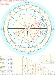 Astrology Chart Mick Jagger Birth Chart Drake Ayrton Senna