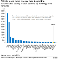 You can buy bitcoin through exchanges and stockbrokers, or from other owners. 1p 9b7eygfqcem