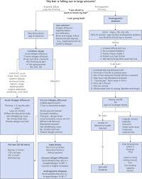 Image result for Hair Pull Test