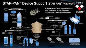 Pin On Aerospace
