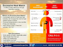 In most areas, a warning will be issued if there is a heat index of at least 105 °f (41 °c). Excessive Heat Warning In Effect This Weekend News Now Warsaw