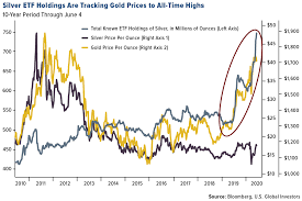 Emerging Technologies To Drive Silver Demand U S Global Investors