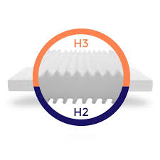 42+ best bild nougat kuchen rezept : Matratze 160x220 Sonstige Matratze Kaufland De